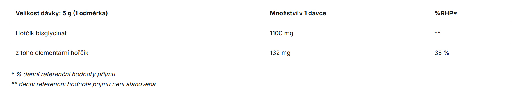 BrainMax KIDS Magnesium Powder složení